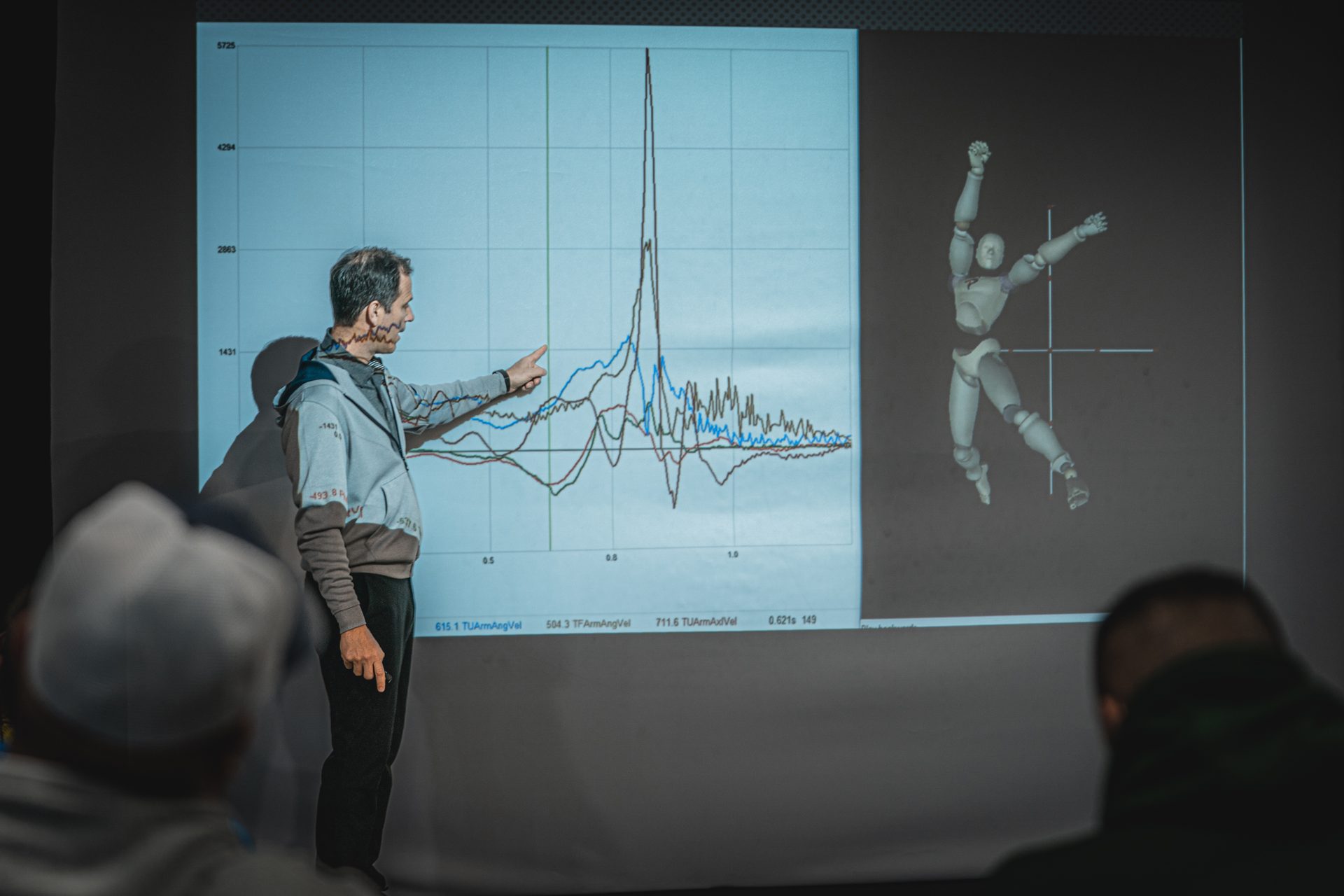TPI Power Level 2 — kraftanalys i WAUW Performance Lab